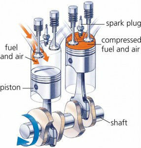 Is the end of the conventional Internal Combustin Engine in passenger vehicles at hand?