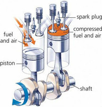 Is the end of the conventional Internal Combustin Engine in passenger vehicles at hand?