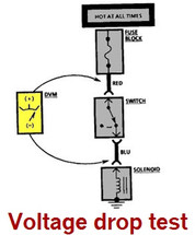 How to perform a Voltage drop test How to perform a Voltage drop test
