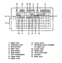 How to read the Pontiac Fiero Number Plate