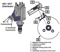 How to set Pontiac Fiero Ignition Timing