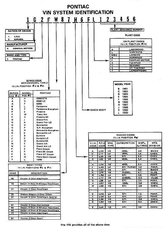 1969 pontiac firebird body tag decoder