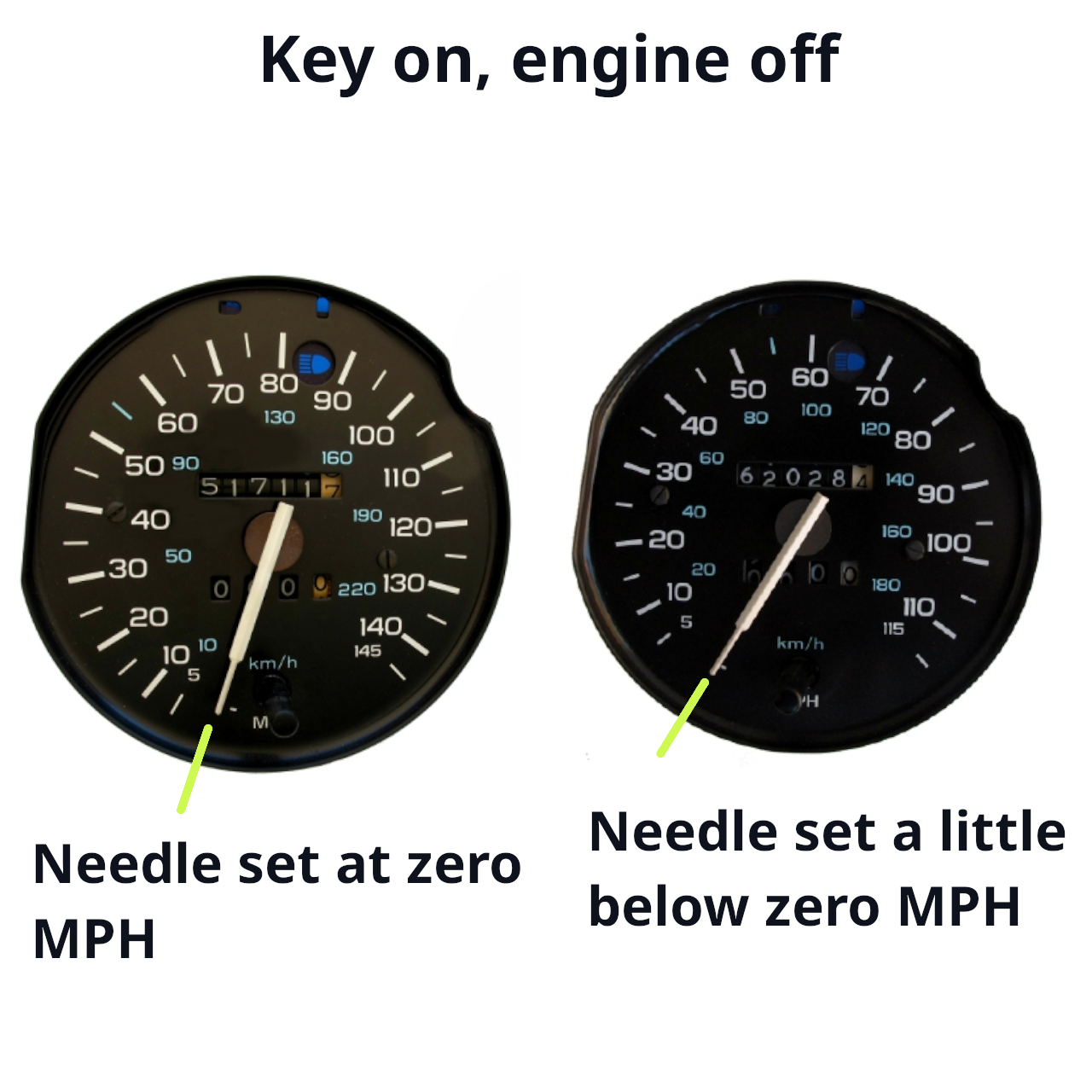 Zero Position Reduction How to Reset Tachometer Needle Zero Position: Mechanical Calibration ...