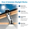 Solatube Skylight Kit with Integrated Night Light (14" · 290ISn  · 2 x 20" Ext. Tubes)