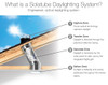Solatube Skylight Kit diagram showing dome on roof, reflective tubing through attic space, and light fixture in ceiling.
