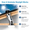 Solatube Skylight Kit with Square Ceiling Fixture (14" · 290DS Square)