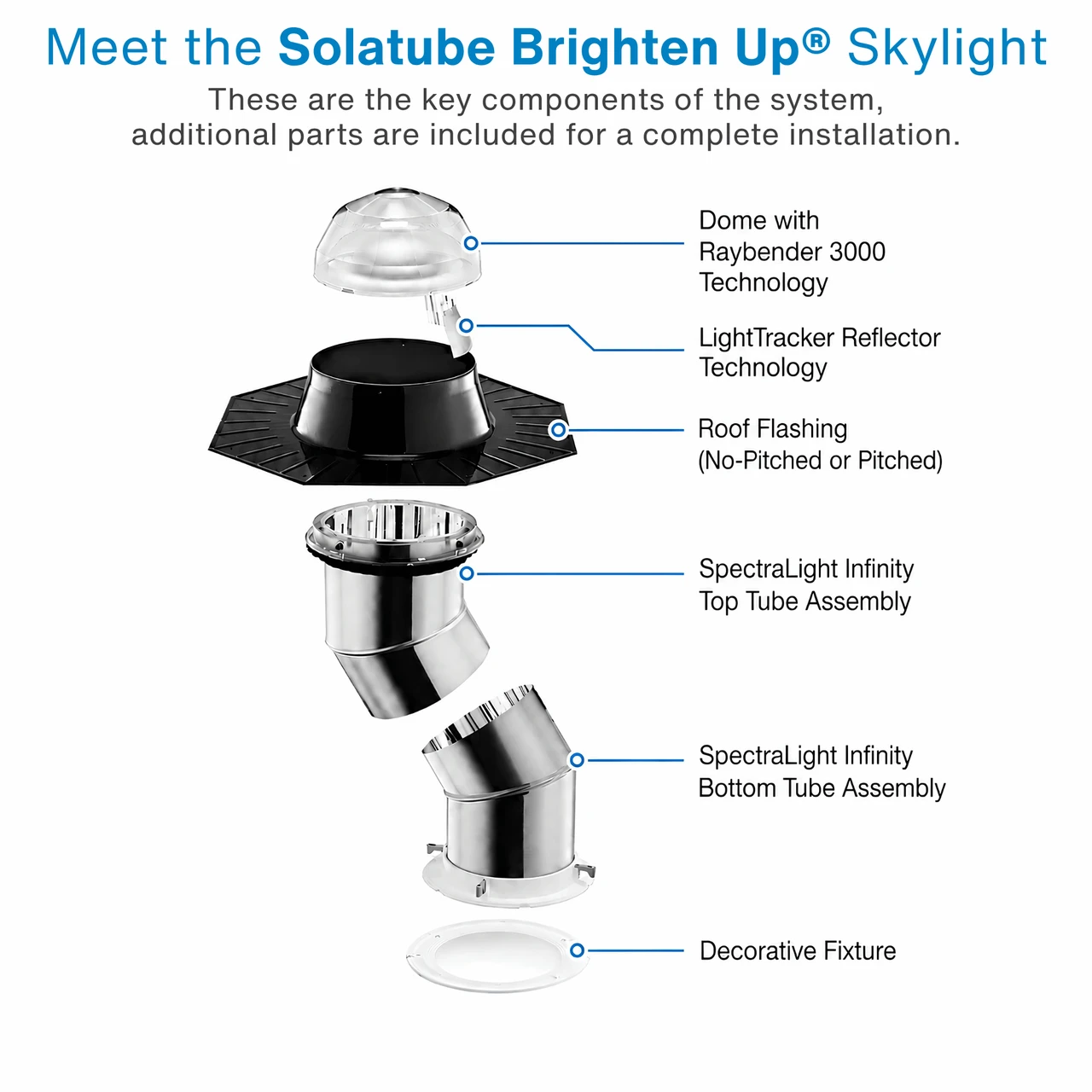 Solatube 290DS Skylight Kit (14