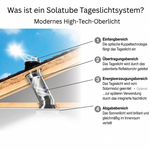 Belgium Solatube Skylight Kit · For bathrooms, laundry rooms, closets and hallways (25.4cm · 160 DS)