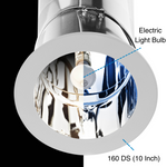 Solatube Light Add-On Kit showing a skylight tube with a lightbulb.