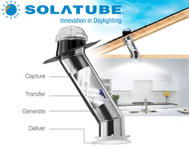 The Smart Science Behind Solatube's Daylighting