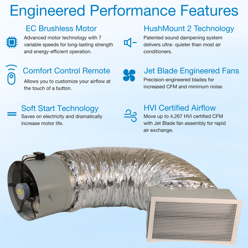 Whole House Fan ESP Ultra Model (2000-3200 sqft homes) features Whole House Fan ESP Ultra Model (2000-3200 sqft homes) features