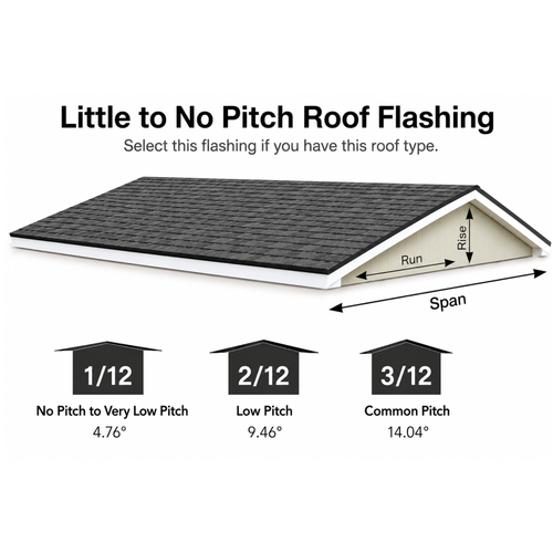 Round to Square Upgrade Kit with JustFrost Square Diffuser