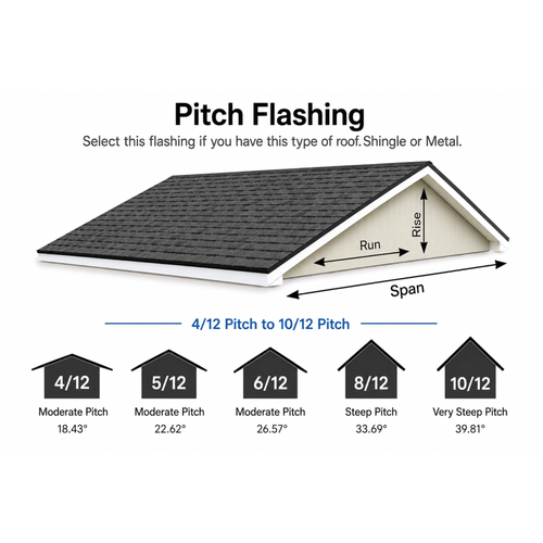Round to Square Upgrade Kit with JustFrost Square Diffuser