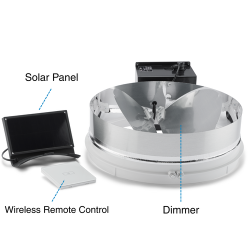 Solatube Daylight Dimmer components include a solar panel, control box, dimmer unit, and reflective blades, all housed within a tubular structure.