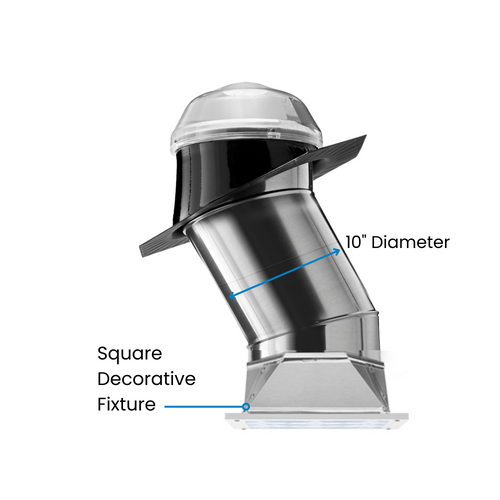 Solatube skylight kit with clear dome, reflective tube, and square ceiling fixture.