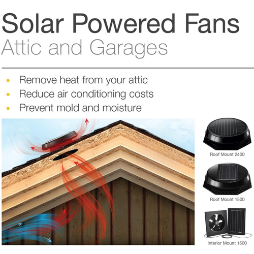 Solar Attic Fan w/ No Pitch Flashing (6" high)