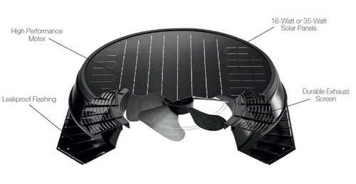 Solar Attic Fan w/ No Pitch Flashing Hurricane Rated (6" high) label
