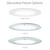 Three Solatube skylight decorative fixture options: Classic Vusion, JustFrost, and TierDrop.
