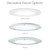 Three Solatube skylight decorative fixture options: Classic Vusion, JustFrost, and TierDrop.
