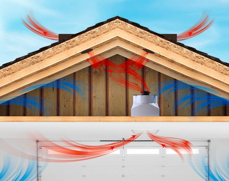 Illustration of a garage fan installed above a closed garage ceiling