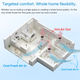 Whole House Fan EPS Focus Model (Up To 500 sqft) infographics