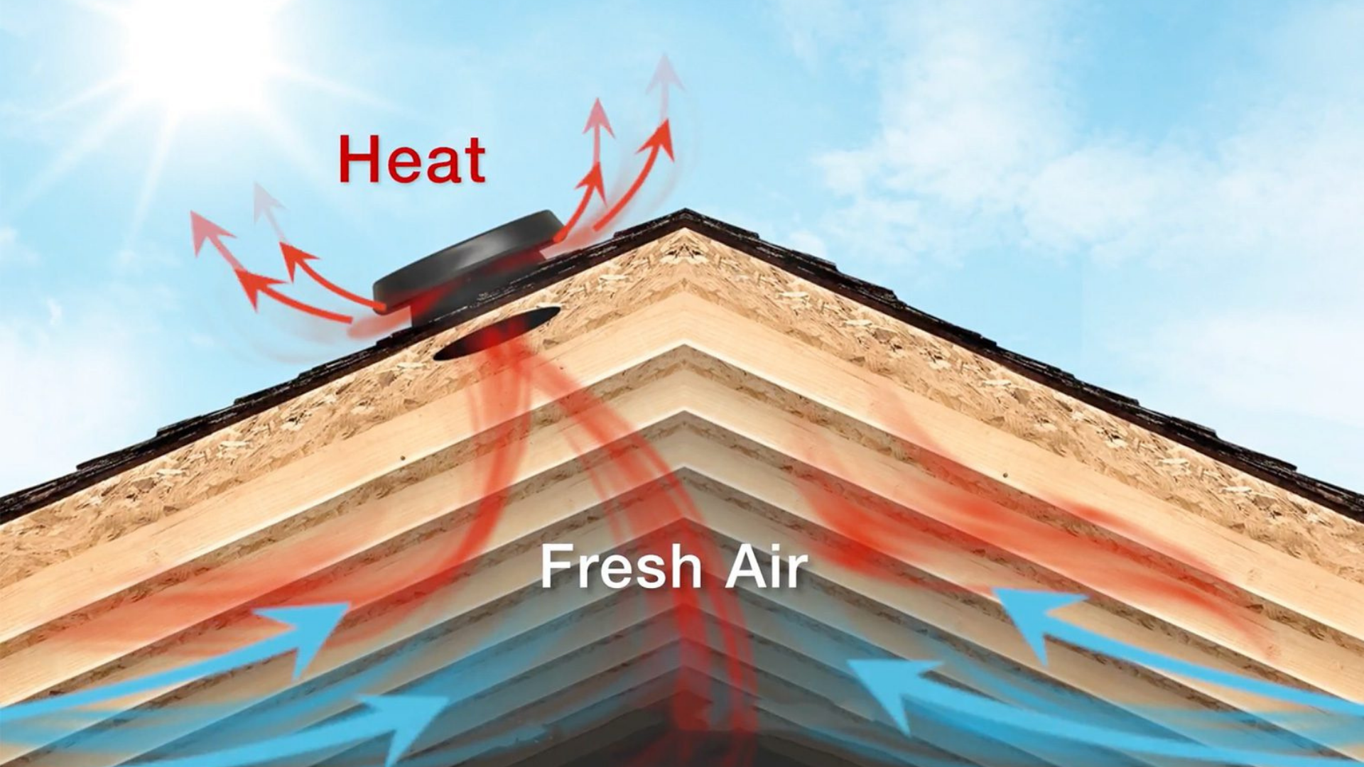 Solar attic fan on a roof