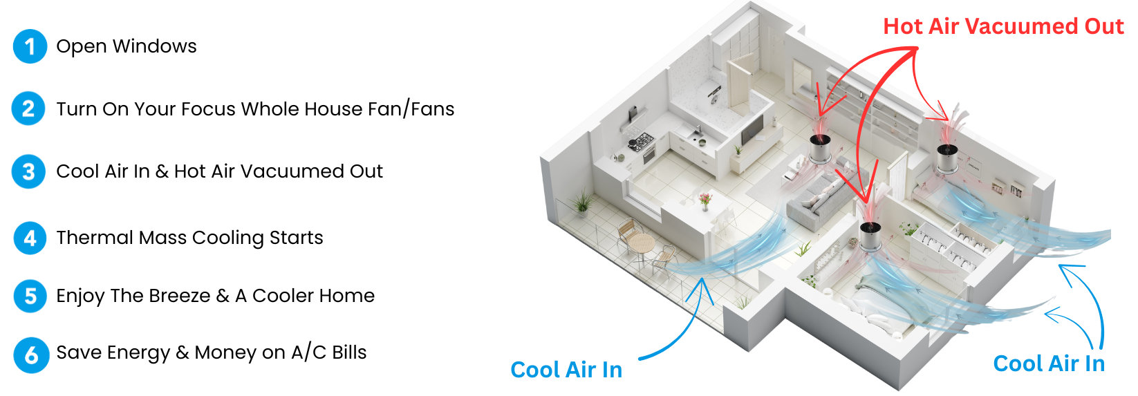 Solatube Whole House Fan 