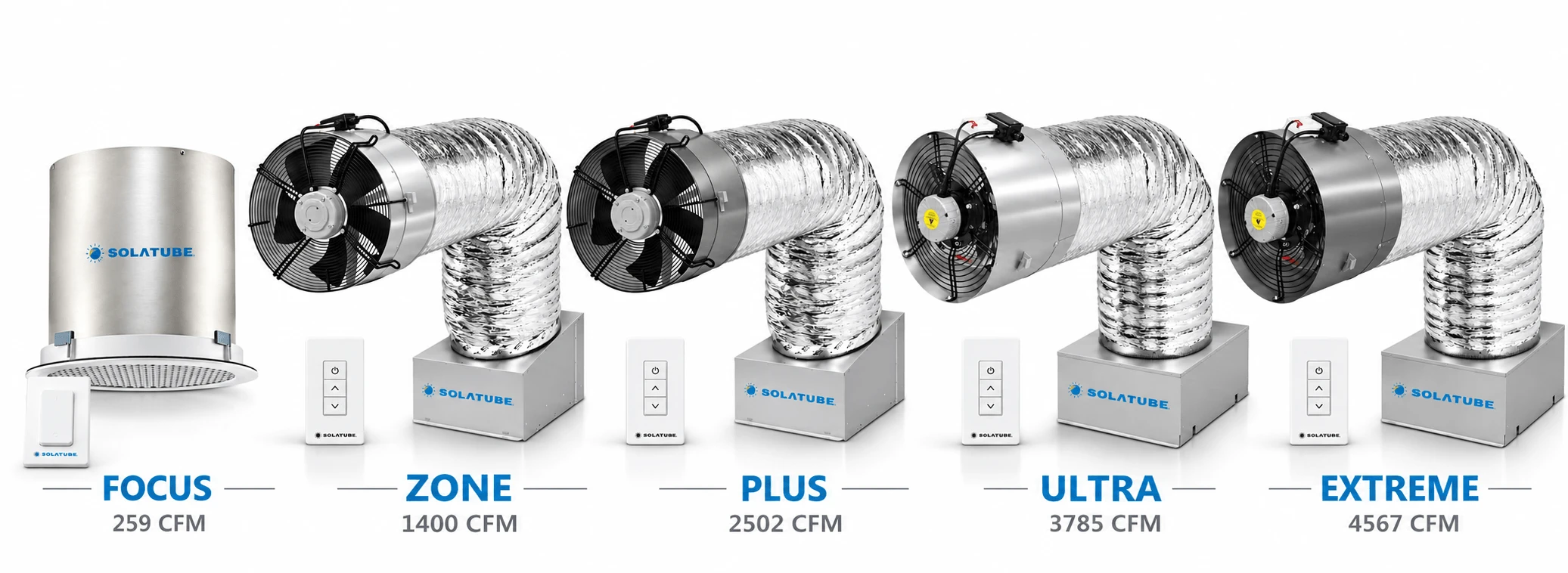 Solatube Engineered Performance Series whole house fan models, from EPS Focus through EPS Extreme