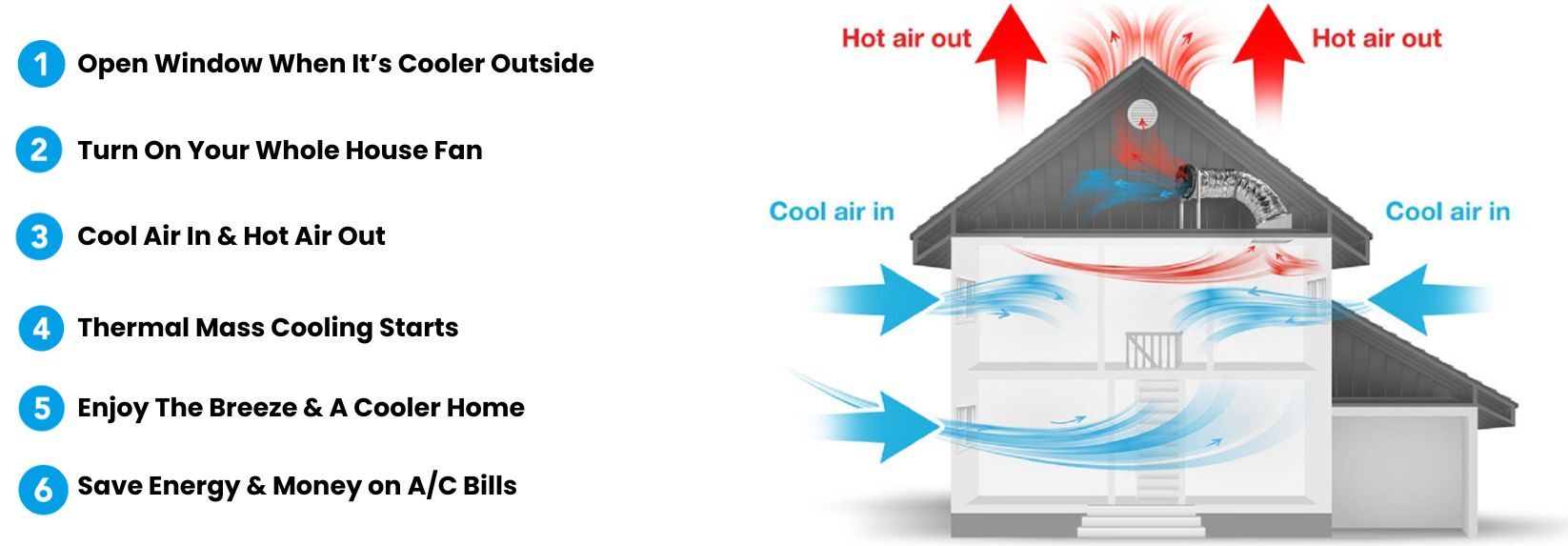 Solatube Whole House Fan