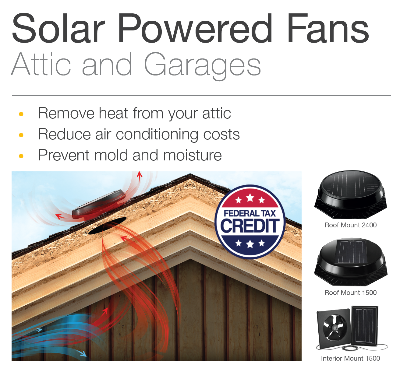 NEW – BigAir 400 CFM Solar Powered Roof Vent/Fan
