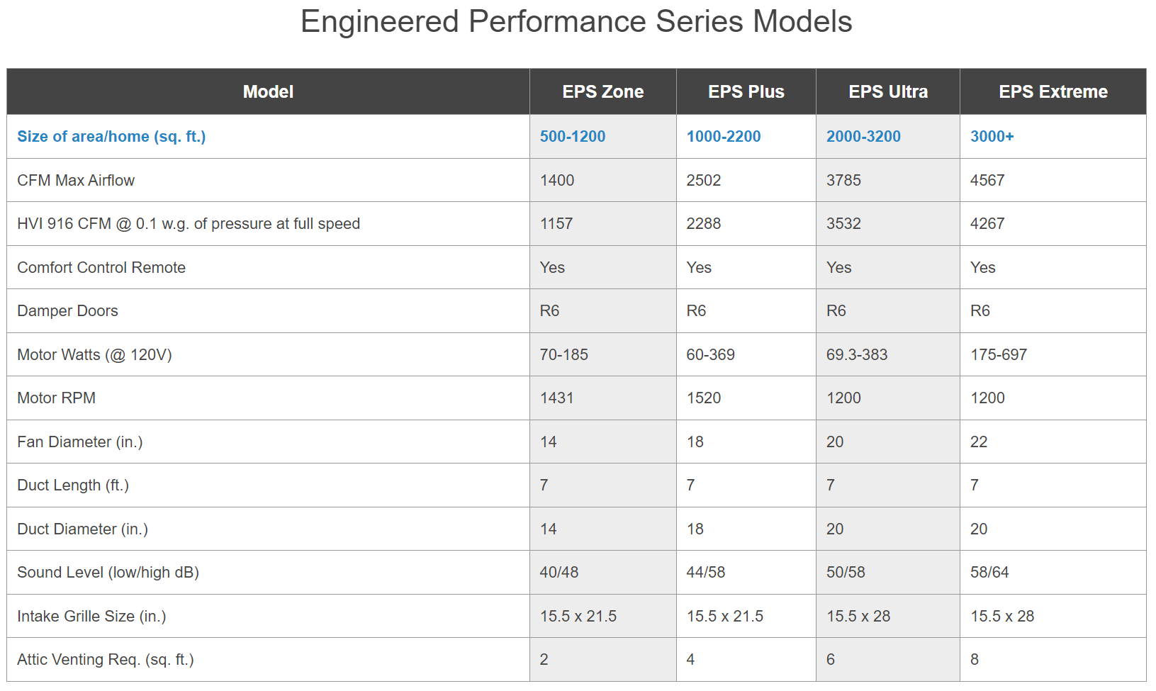 solatube-whole-house-fan-specifications.png