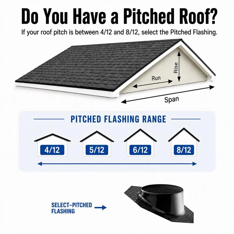 Pitched roof guide showing the 4/12 through 8/12 flashing range
