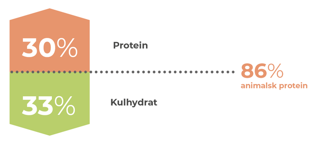 ADVANCED KIDNEY & JOINT 3 - Foder til katte (Nyre- og leddiæt)