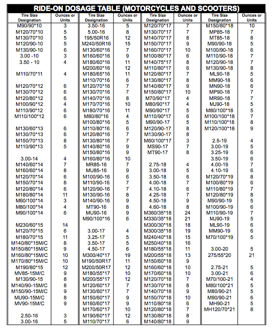 Ride On tire Balancer and Flat repair Motorcycle tire Flat sealant