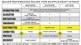 Ryno Power 100 Electrolyte Capsules