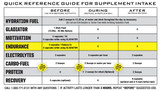 Ryno Power 125 Endurance Capsules
