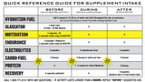 Ryno Power Motivation Capsules 60