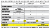 Ryno Power Recovery Capsules 200 Ryno Power Recovery Capsules 200