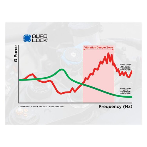 Quad Lock Vibration Dampener Quad Lock Vibration Dampener