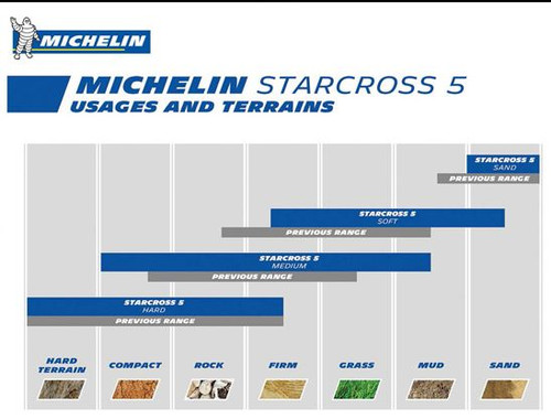 Michelin Starcross-5 Soft