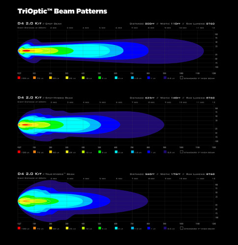 Denali D4 2.0 LED TriOptic Single Auxilary Light Denali D4 2.0 LED TriOptic Single Auxilary Light