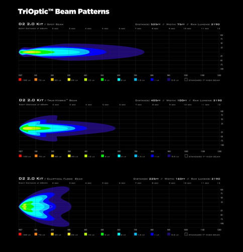 Denali D2 2.0 LED TriOptic Single Auxilary Light Denali D2 2.0 LED TriOptic Single Auxilary Light