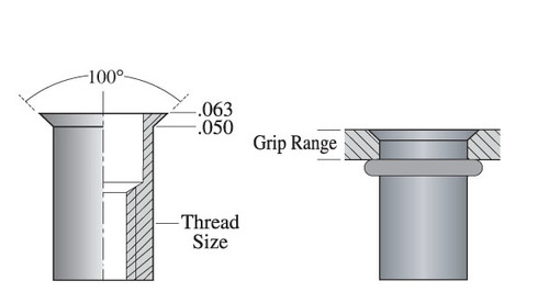 INSERT (MS21209C0630P)