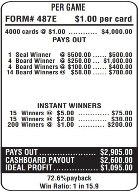 Wheelionare Cashboard Pull Tab Pay Structure