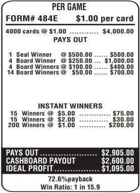 Countin Cash Cashboard Pull Tab Pay Structure