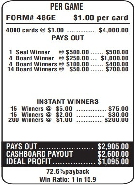 Ruby Star Cashboard Pay Structure