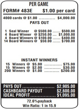 Cloud Wine Cashboard Pay Structure