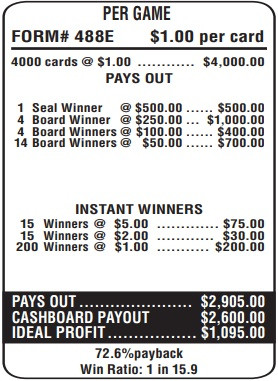 Wild Waves Cashboard