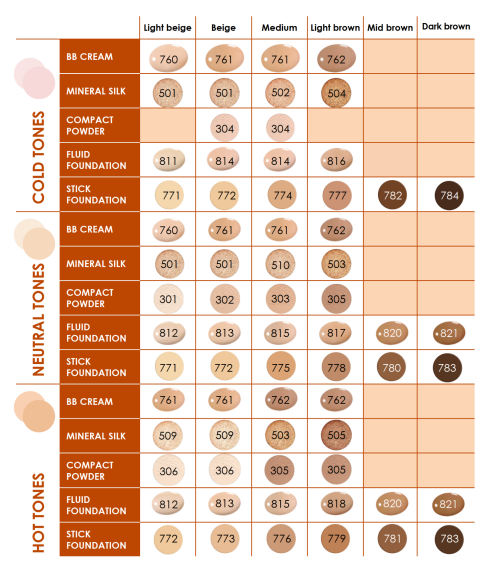 Zao Foundation Shade Matching