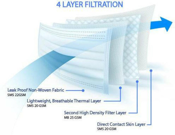 4 layers disposable mask - carton of 50 boxes